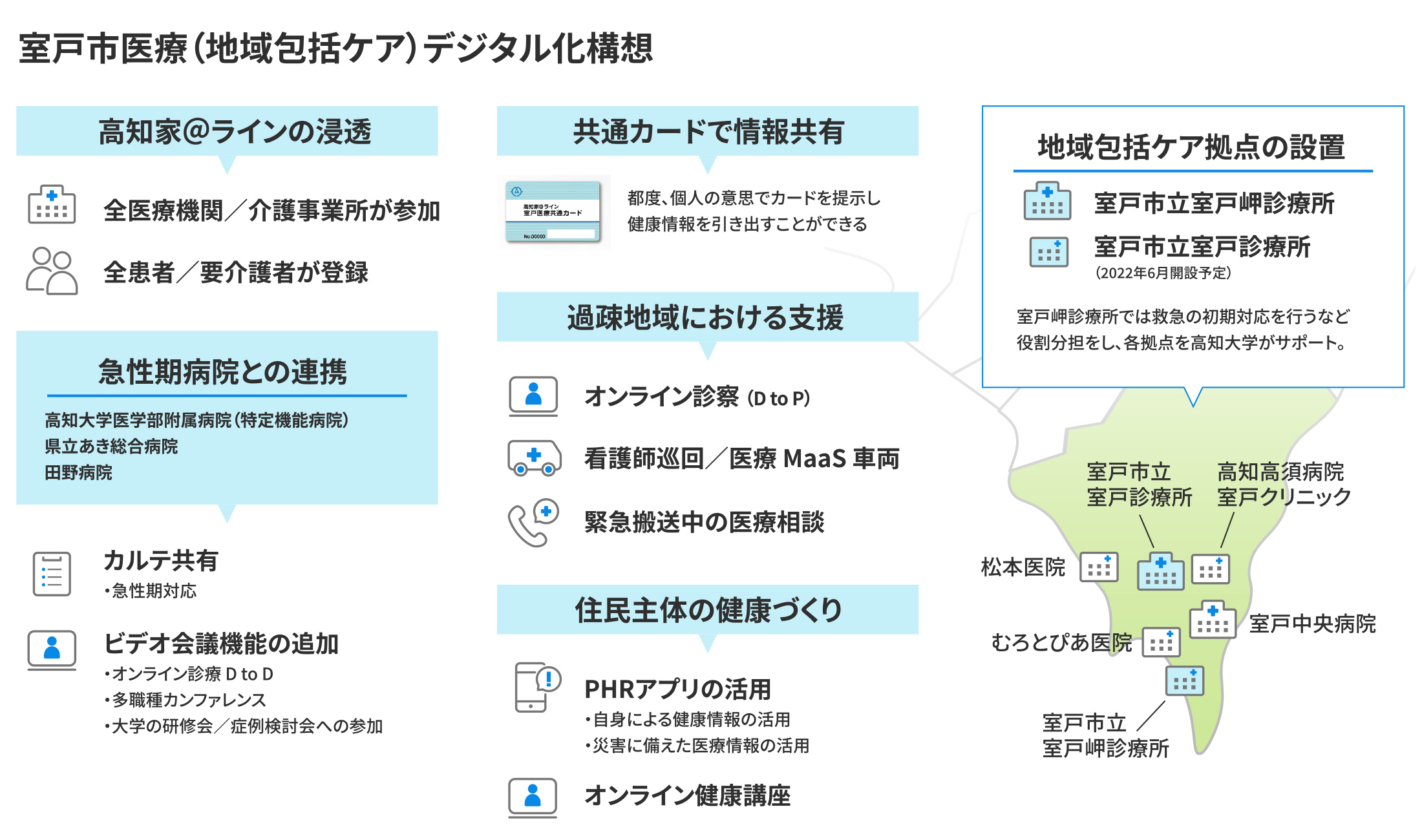 研究開発成果から想定される社会実装例